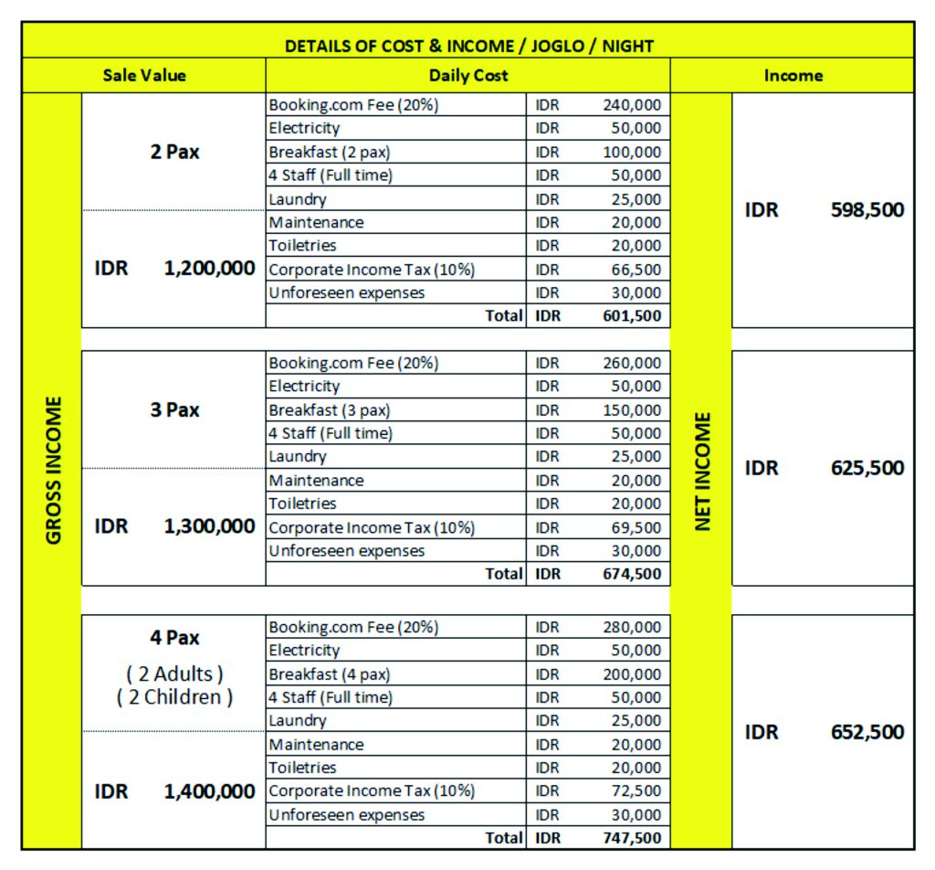 daily rent cost update