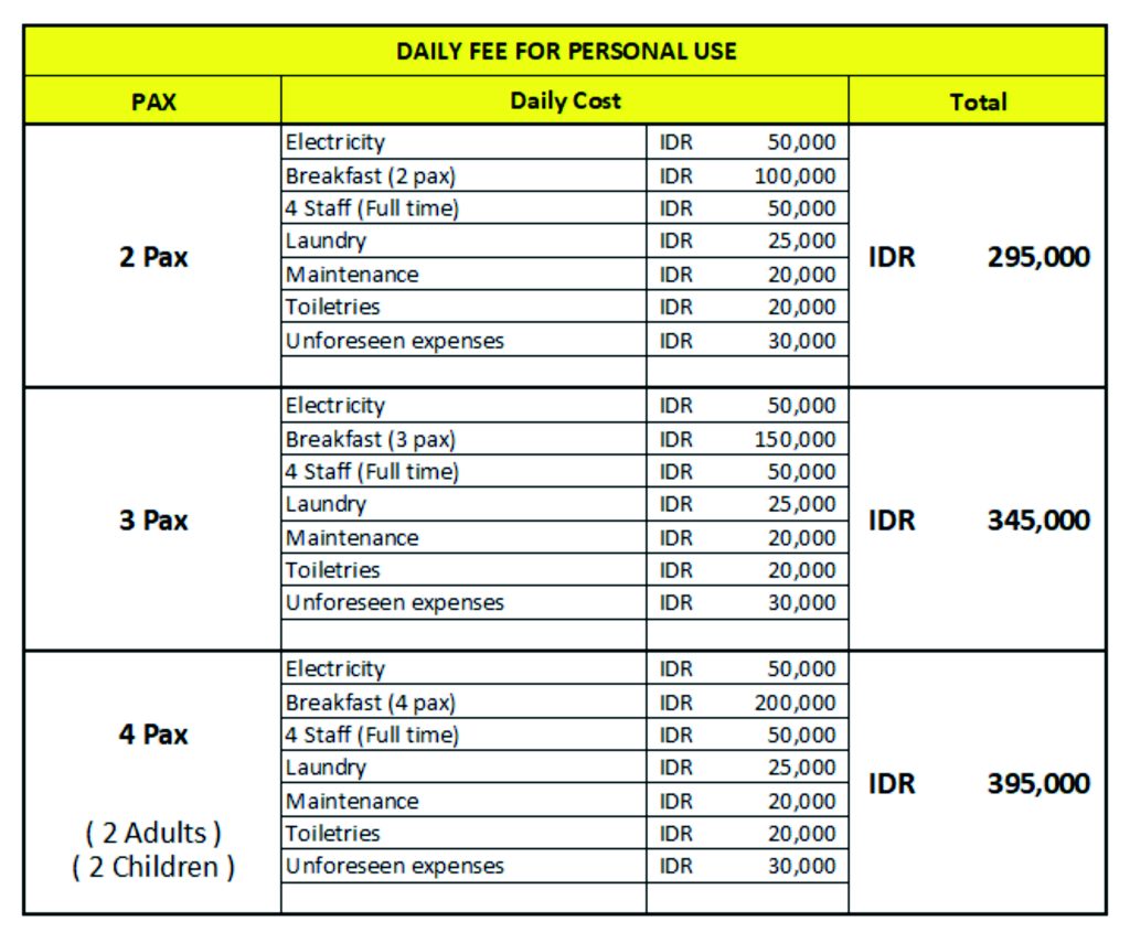 daily self cost update