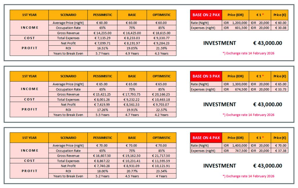 roi exchange rate 12 feb 2026